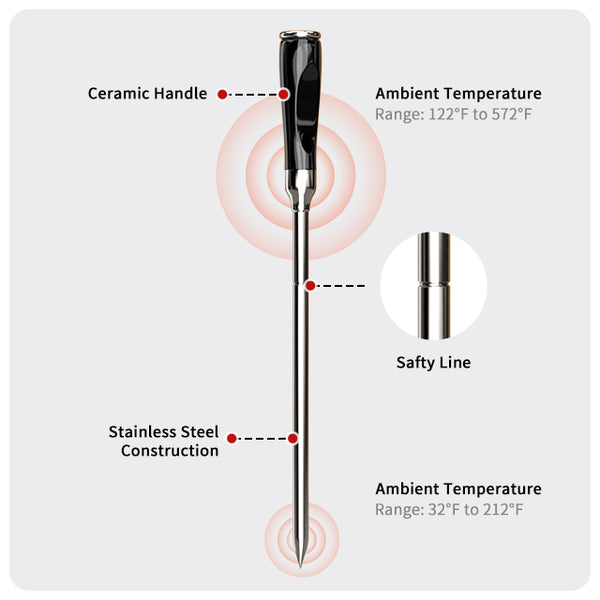 meat thermometer、meat cooking thermometer、wireless meat thermometer、meater thermometer、bluetooth meat thermometer、best meat thermometer、cooking thermometer、food thermometer